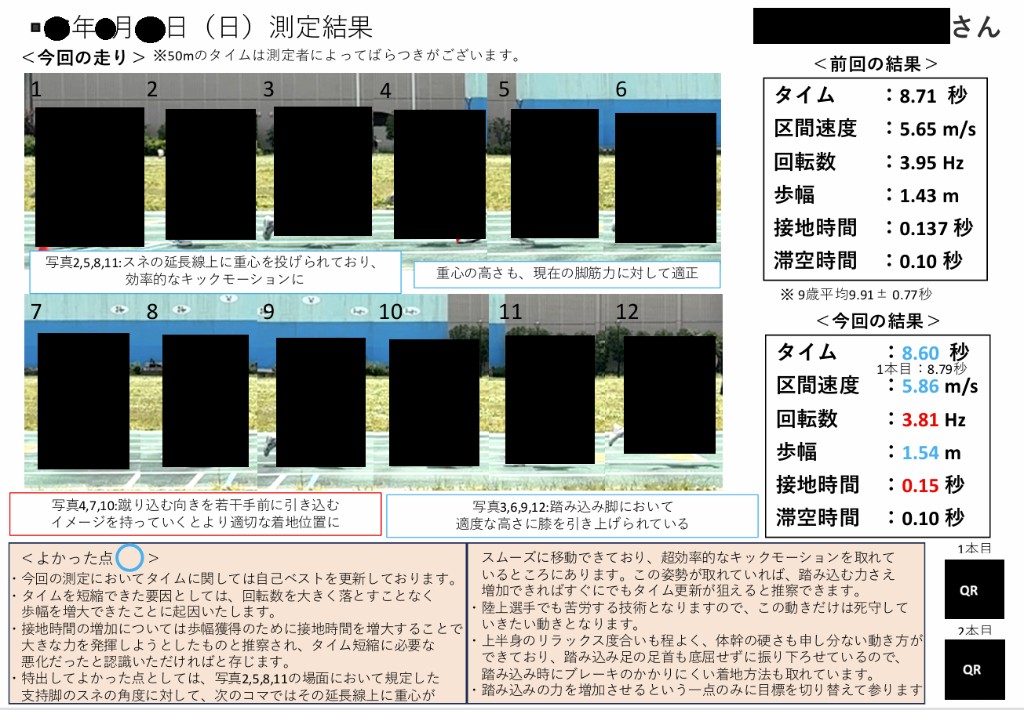 フィードバックシートの見本。氏名と連続写真は伏せています。
